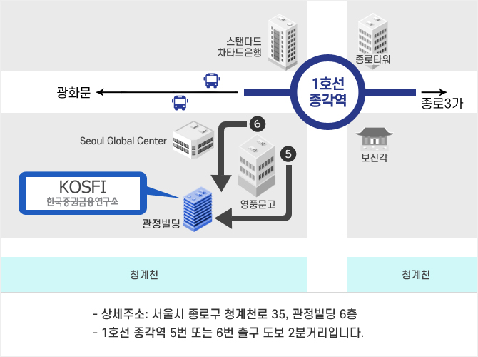 서울시 종로구 청계천로 35 관정빌딩 6층 KOSFI(한국증권금융연구소)